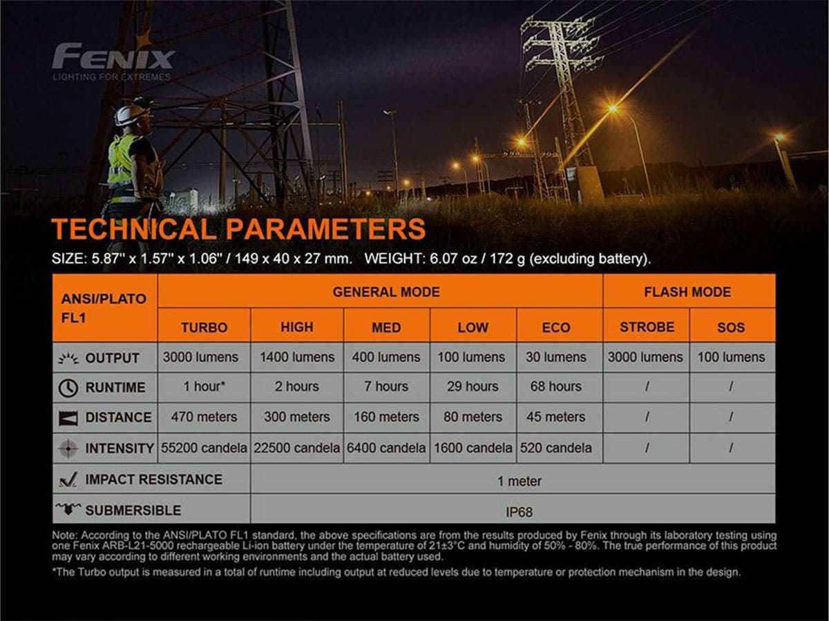 Фонарь Fenix C7 3000 Lumens