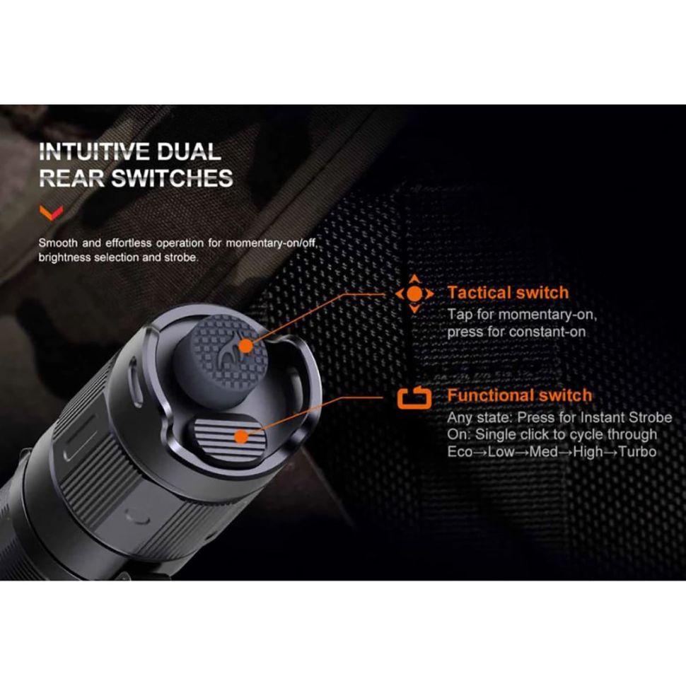 Перезаряжаемый фонарь Fenix PD35R 1700 Lumens