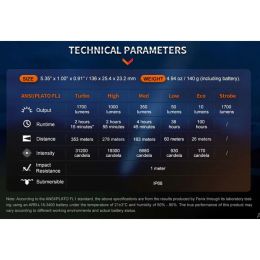 Перезаряжаемый фонарь Fenix PD35R 1700 Lumens
