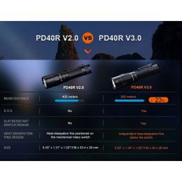 Перезаряжаемый фонарь Fenix PD40R V3.0 3000 Lumens