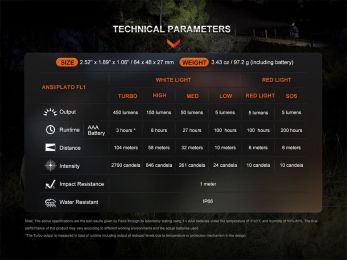 Налобный фонарь Fenix HL16 450 Lumens